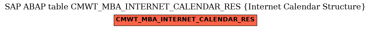 E-R Diagram for table CMWT_MBA_INTERNET_CALENDAR_RES (Internet Calendar Structure)