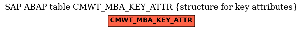 E-R Diagram for table CMWT_MBA_KEY_ATTR (structure for key attributes)