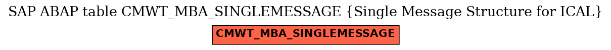 E-R Diagram for table CMWT_MBA_SINGLEMESSAGE (Single Message Structure for ICAL)