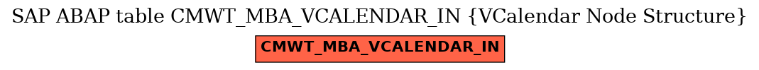 E-R Diagram for table CMWT_MBA_VCALENDAR_IN (VCalendar Node Structure)