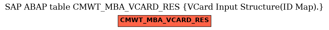 E-R Diagram for table CMWT_MBA_VCARD_RES (VCard Input Structure(ID Map).)