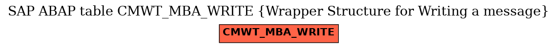 E-R Diagram for table CMWT_MBA_WRITE (Wrapper Structure for Writing a message)