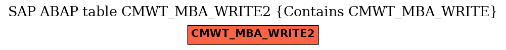 E-R Diagram for table CMWT_MBA_WRITE2 (Contains CMWT_MBA_WRITE)