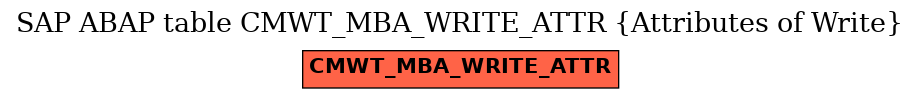E-R Diagram for table CMWT_MBA_WRITE_ATTR (Attributes of Write)