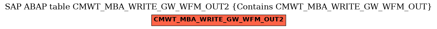 E-R Diagram for table CMWT_MBA_WRITE_GW_WFM_OUT2 (Contains CMWT_MBA_WRITE_GW_WFM_OUT)