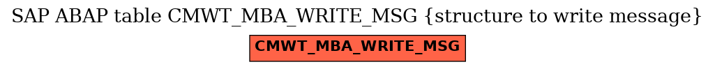 E-R Diagram for table CMWT_MBA_WRITE_MSG (structure to write message)