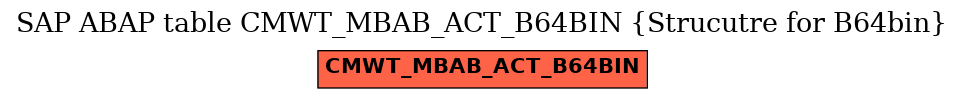 E-R Diagram for table CMWT_MBAB_ACT_B64BIN (Strucutre for B64bin)