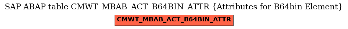 E-R Diagram for table CMWT_MBAB_ACT_B64BIN_ATTR (Attributes for B64bin Element)
