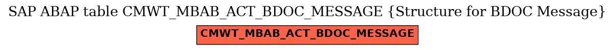 E-R Diagram for table CMWT_MBAB_ACT_BDOC_MESSAGE (Structure for BDOC Message)