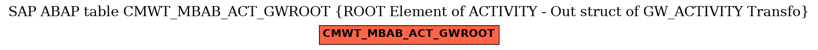 E-R Diagram for table CMWT_MBAB_ACT_GWROOT (ROOT Element of ACTIVITY - Out struct of GW_ACTIVITY Transfo)