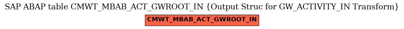 E-R Diagram for table CMWT_MBAB_ACT_GWROOT_IN (Output Struc for GW_ACTIVITY_IN Transform)