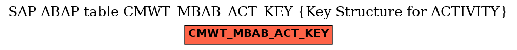 E-R Diagram for table CMWT_MBAB_ACT_KEY (Key Structure for ACTIVITY)