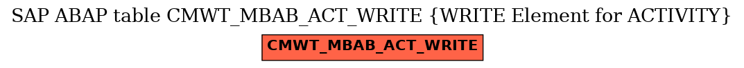 E-R Diagram for table CMWT_MBAB_ACT_WRITE (WRITE Element for ACTIVITY)