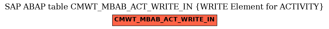 E-R Diagram for table CMWT_MBAB_ACT_WRITE_IN (WRITE Element for ACTIVITY)