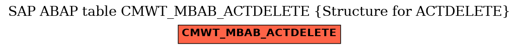 E-R Diagram for table CMWT_MBAB_ACTDELETE (Structure for ACTDELETE)