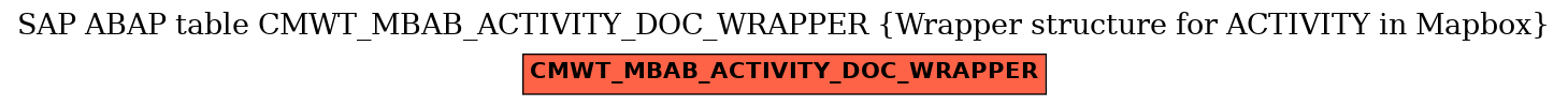 E-R Diagram for table CMWT_MBAB_ACTIVITY_DOC_WRAPPER (Wrapper structure for ACTIVITY in Mapbox)