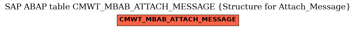 E-R Diagram for table CMWT_MBAB_ATTACH_MESSAGE (Structure for Attach_Message)