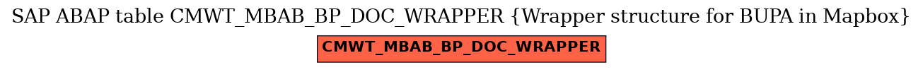 E-R Diagram for table CMWT_MBAB_BP_DOC_WRAPPER (Wrapper structure for BUPA in Mapbox)