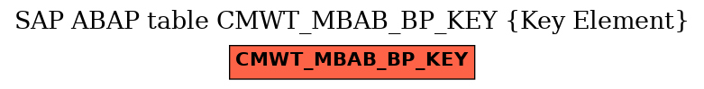 E-R Diagram for table CMWT_MBAB_BP_KEY (Key Element)