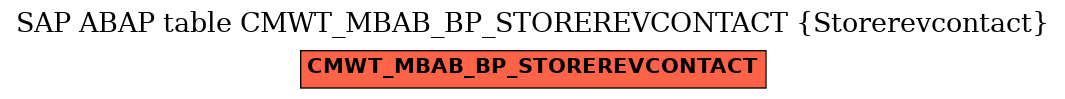 E-R Diagram for table CMWT_MBAB_BP_STOREREVCONTACT (Storerevcontact)