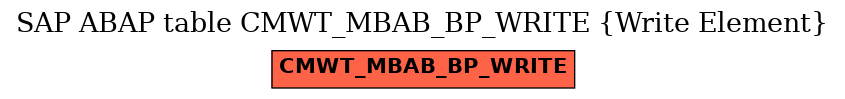 E-R Diagram for table CMWT_MBAB_BP_WRITE (Write Element)