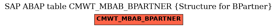 E-R Diagram for table CMWT_MBAB_BPARTNER (Structure for BPartner)