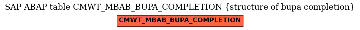 E-R Diagram for table CMWT_MBAB_BUPA_COMPLETION (structure of bupa completion)