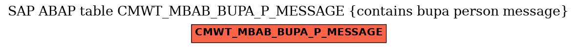 E-R Diagram for table CMWT_MBAB_BUPA_P_MESSAGE (contains bupa person message)