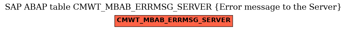 E-R Diagram for table CMWT_MBAB_ERRMSG_SERVER (Error message to the Server)