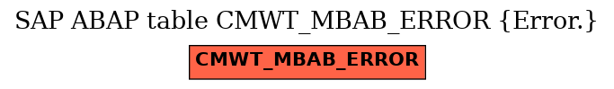 E-R Diagram for table CMWT_MBAB_ERROR (Error.)