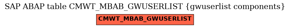 E-R Diagram for table CMWT_MBAB_GWUSERLIST (gwuserlist components)