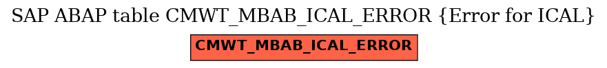 E-R Diagram for table CMWT_MBAB_ICAL_ERROR (Error for ICAL)