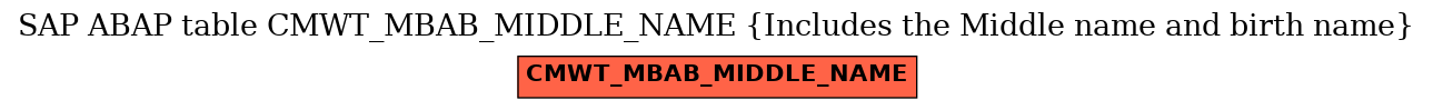 E-R Diagram for table CMWT_MBAB_MIDDLE_NAME (Includes the Middle name and birth name)