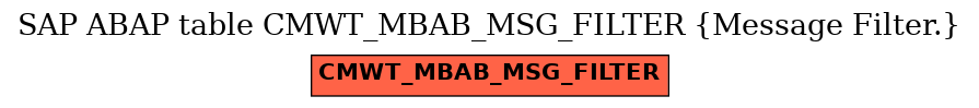 E-R Diagram for table CMWT_MBAB_MSG_FILTER (Message Filter.)