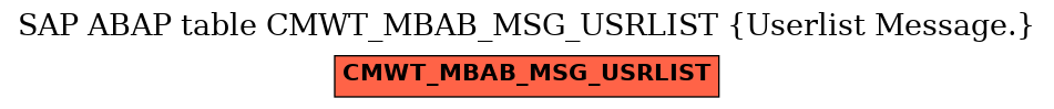 E-R Diagram for table CMWT_MBAB_MSG_USRLIST (Userlist Message.)