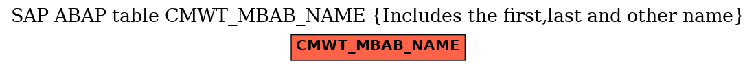 E-R Diagram for table CMWT_MBAB_NAME (Includes the first,last and other name)