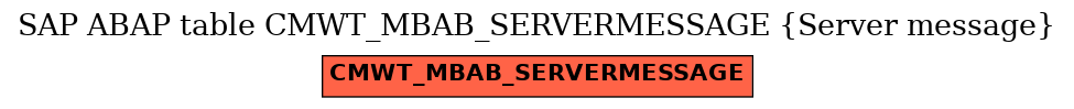 E-R Diagram for table CMWT_MBAB_SERVERMESSAGE (Server message)