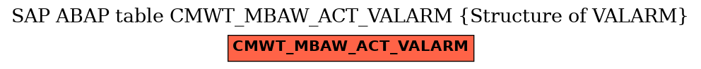 E-R Diagram for table CMWT_MBAW_ACT_VALARM (Structure of VALARM)