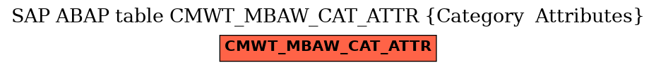 E-R Diagram for table CMWT_MBAW_CAT_ATTR (Category  Attributes)