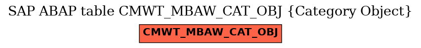 E-R Diagram for table CMWT_MBAW_CAT_OBJ (Category Object)
