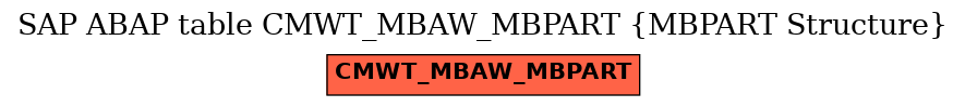 E-R Diagram for table CMWT_MBAW_MBPART (MBPART Structure)