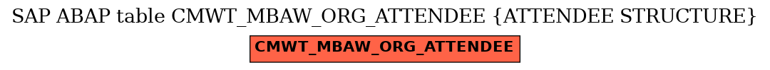 E-R Diagram for table CMWT_MBAW_ORG_ATTENDEE (ATTENDEE STRUCTURE)