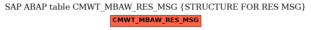 E-R Diagram for table CMWT_MBAW_RES_MSG (STRUCTURE FOR RES MSG)