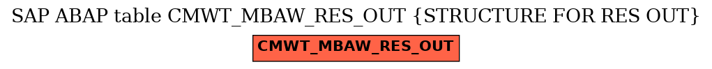 E-R Diagram for table CMWT_MBAW_RES_OUT (STRUCTURE FOR RES OUT)