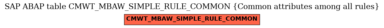 E-R Diagram for table CMWT_MBAW_SIMPLE_RULE_COMMON (Common attributes among all rules)