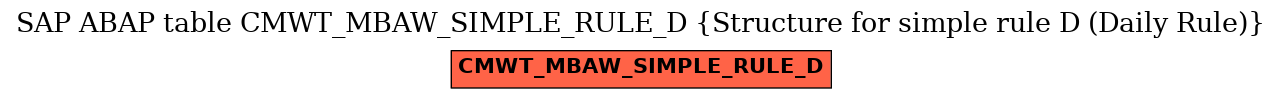 E-R Diagram for table CMWT_MBAW_SIMPLE_RULE_D (Structure for simple rule D (Daily Rule))