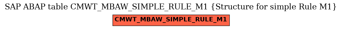 E-R Diagram for table CMWT_MBAW_SIMPLE_RULE_M1 (Structure for simple Rule M1)