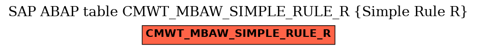 E-R Diagram for table CMWT_MBAW_SIMPLE_RULE_R (Simple Rule R)