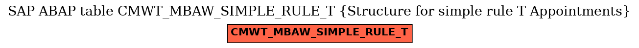 E-R Diagram for table CMWT_MBAW_SIMPLE_RULE_T (Structure for simple rule T Appointments)