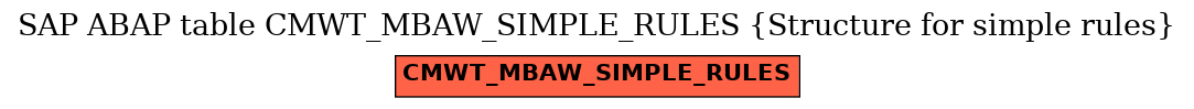 E-R Diagram for table CMWT_MBAW_SIMPLE_RULES (Structure for simple rules)